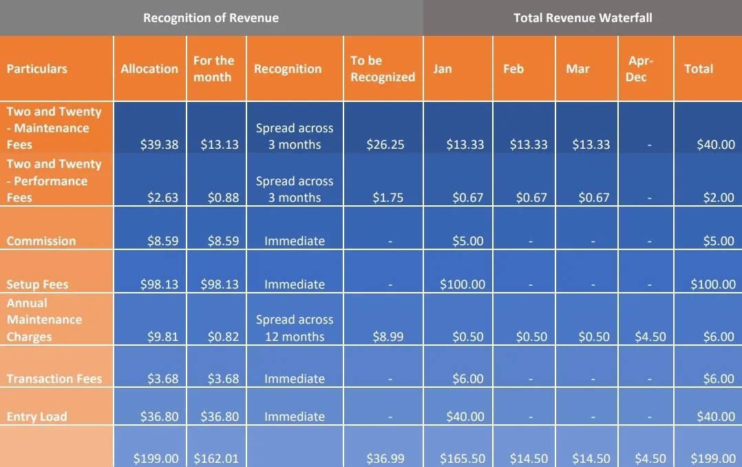total-revenue-waterfall total-revenue-waterfall