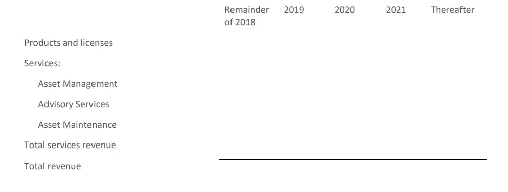 transaction-price-allocated transaction-price-allocated
