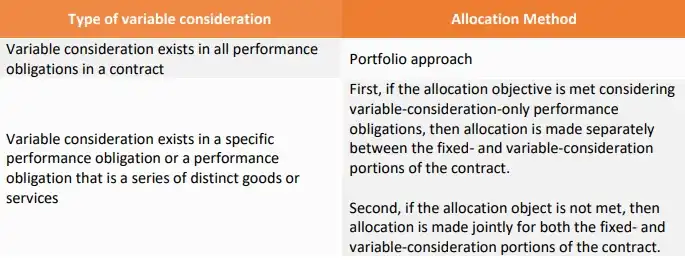 type-of-variable-consideration (1) type-of-variable-consideration