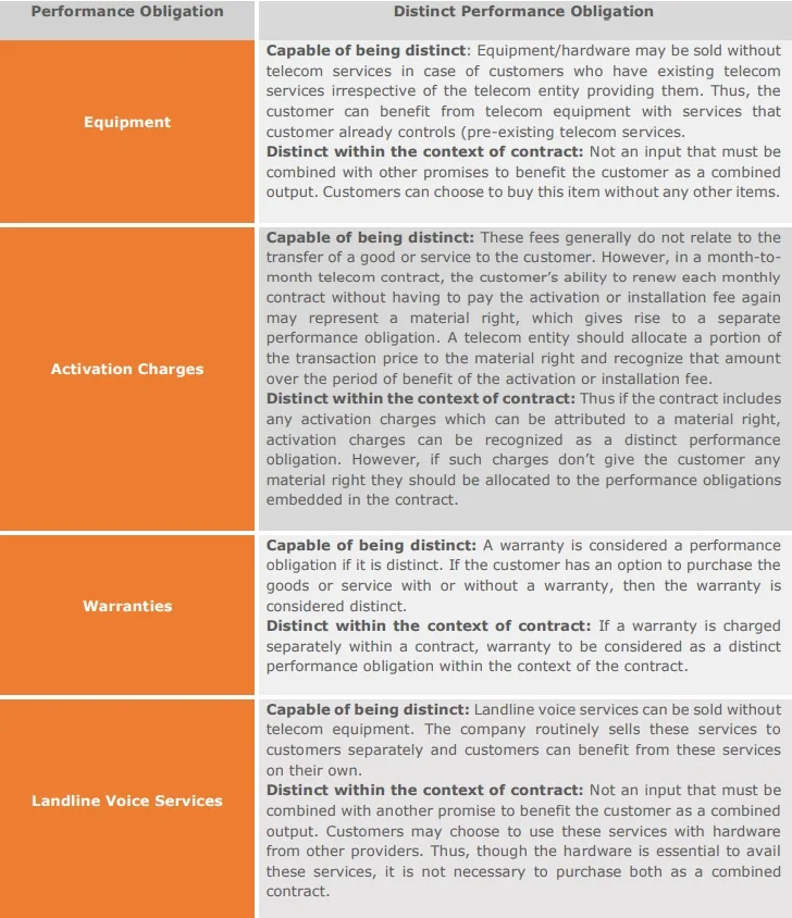 equipment-capable-of-being-distinct