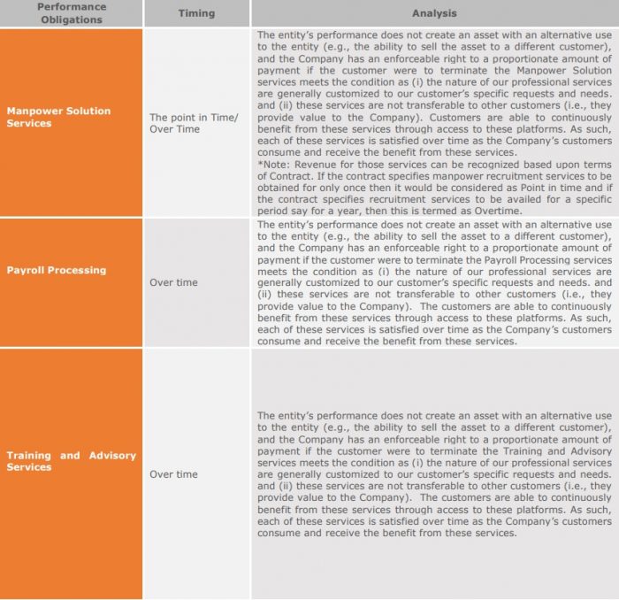 ASC 606 – Managed Services - RevGurus