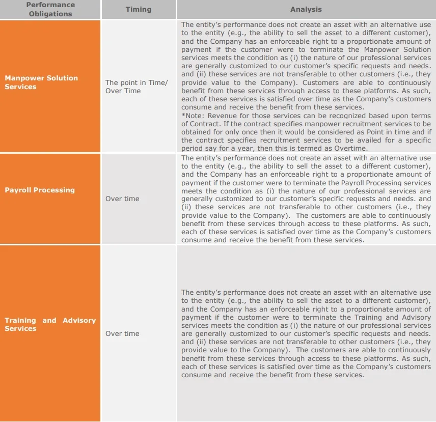 analysis-of-staffing-solutions