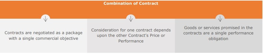combination of contract in staffing solutions