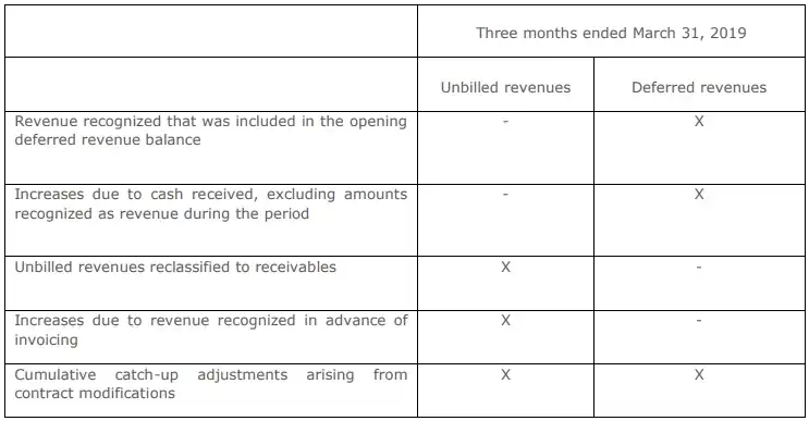 contract-balances-for-staffing-2
