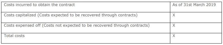 contract-costs-for-staffing-solutions