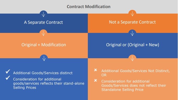 contract modification in staffing solutions