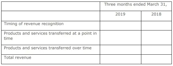 diaggregation-of-revenue-for-staffing-solutions-3