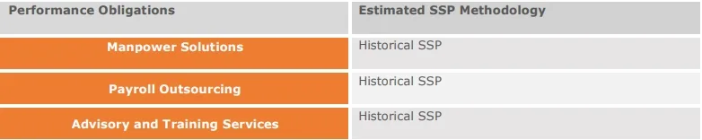 estimated-ssp-methodolgy-for-staffing-solutions