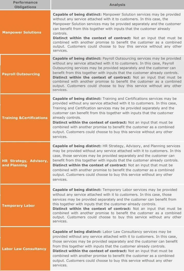 performance-obligations-staffing-solutions-1