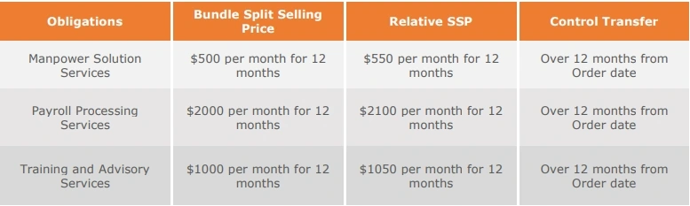 staffing-solutions-case-study