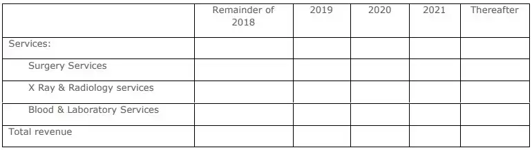 transaction-price-allocated-for-staffing