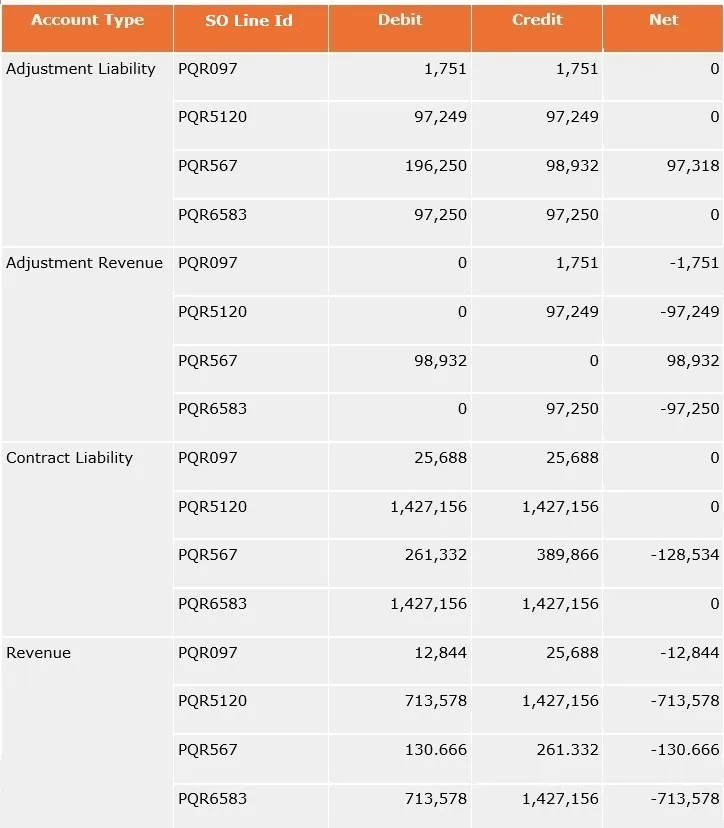 accounting-for-june-2019-revgurus accounting-for-june-2019-revgurus