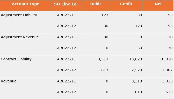 accounting-rebill-july-2019-newest accounting-rebill-july-2019-newest