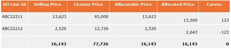 credit-rebill-allocations credit-rebill-allocations