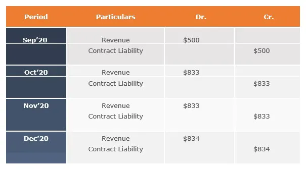 group-discount-accounting-impact