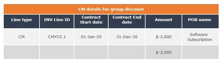 group-discount-cm-details