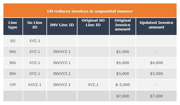 group-discount-cm-reduces-invoices