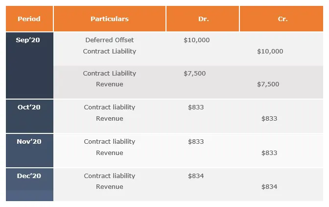 group-discount-journal-entries-for-revenue-recognition