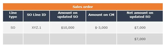 group-discount-sales-order-2