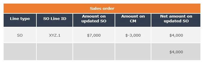 group-discount-sales-order