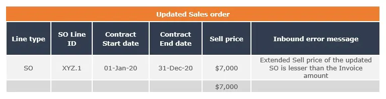 group-discount-updated-sales-order