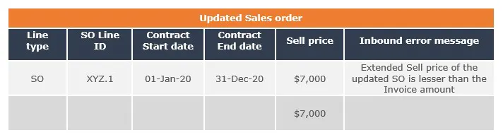 group-discount-upstream-system