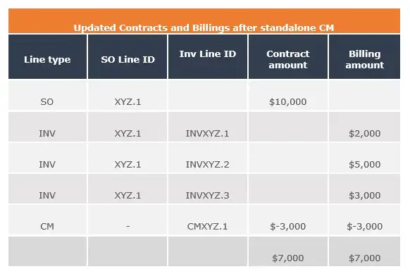 group-discounted-updated-contracts