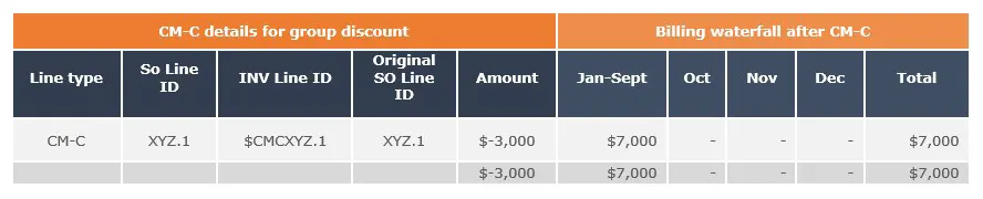 group-discounts-cm-c-details