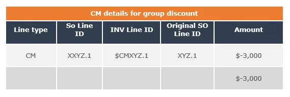 group-discounts-cm-passed-for-3000