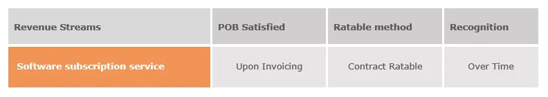 group-discounts-revenue-streams