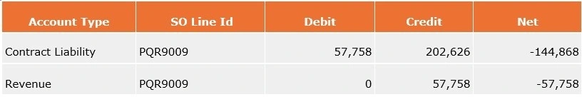 rebill-accounting-for-july-2019-new rebill-accounting-for-july-2019-new