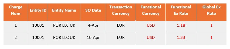 Augmented currency actual data