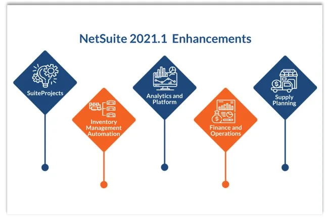 netsuite-2021.1-enhancements-shadow