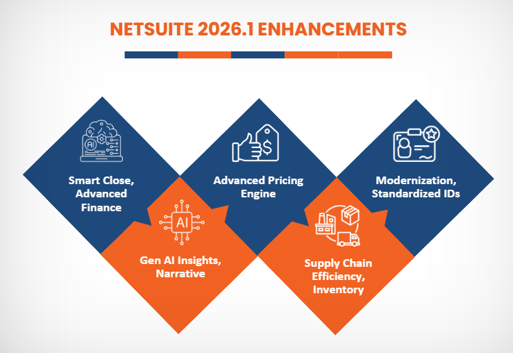 netsuite 2026.1 enhancements
