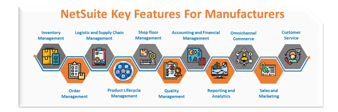 NetSuite Key Features For Manufacturers