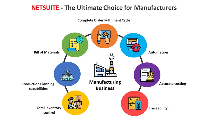 NetSuite capabilities that help manufacturing companies