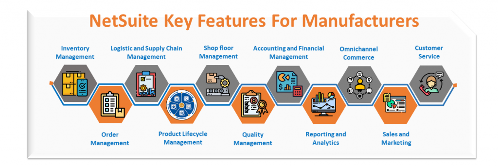 Why Does A Manufacturing Business Need NetSuite? - RevGurus