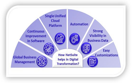 how-netsuite-helps-in-digital-transformation