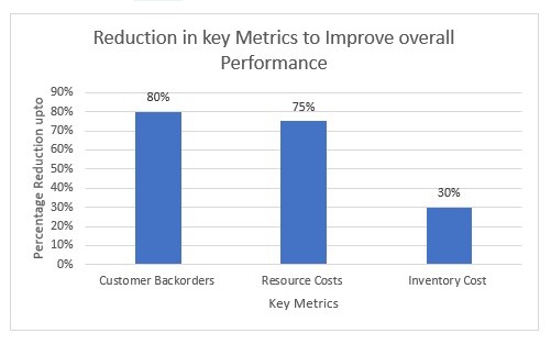 increase-in-key-metric blog 2