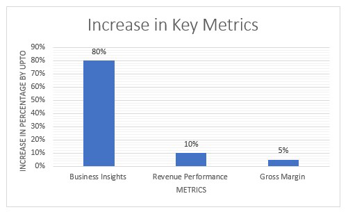 increase-in-key-metrics blog 1