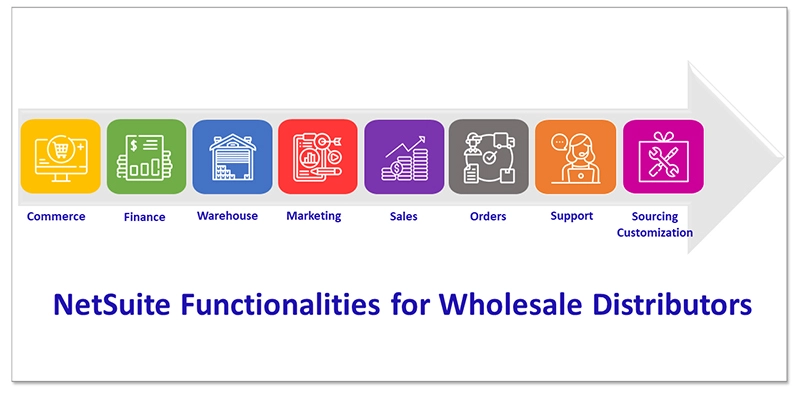 netsuite functionalities for wholesale distributors