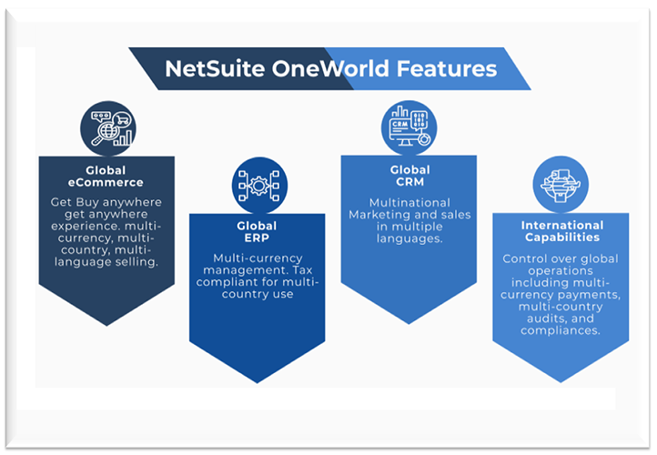 netsuite oneworld features