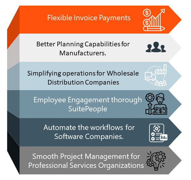 new updates of netsuite 2021.2