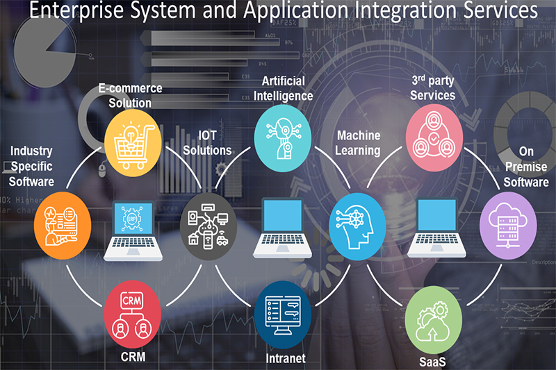 Delivering Business Value Through Leveraging Technologies banner