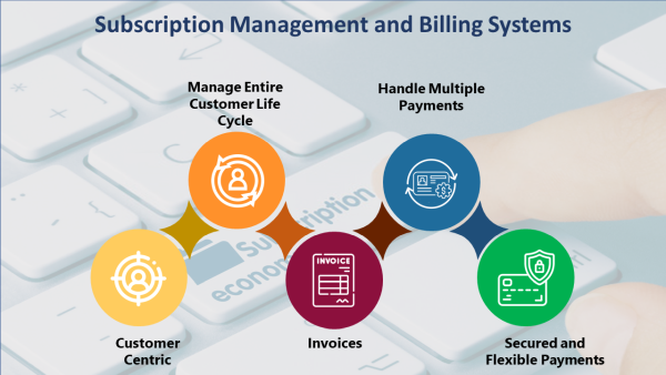 subscription management and billing systems