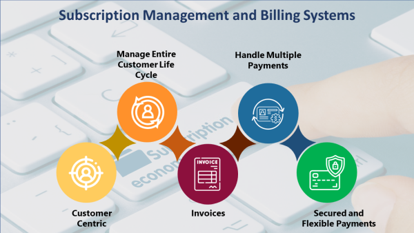 Billing System & Subscription Management