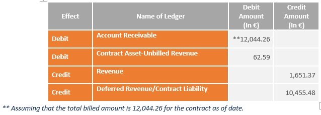 accounting for ledger