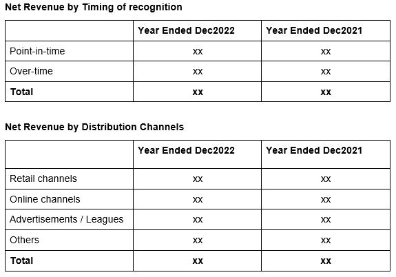 net revenue by timing of recognition