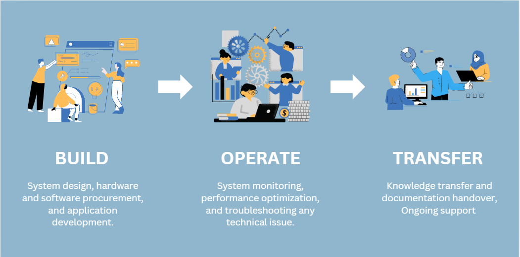 understanding bot model