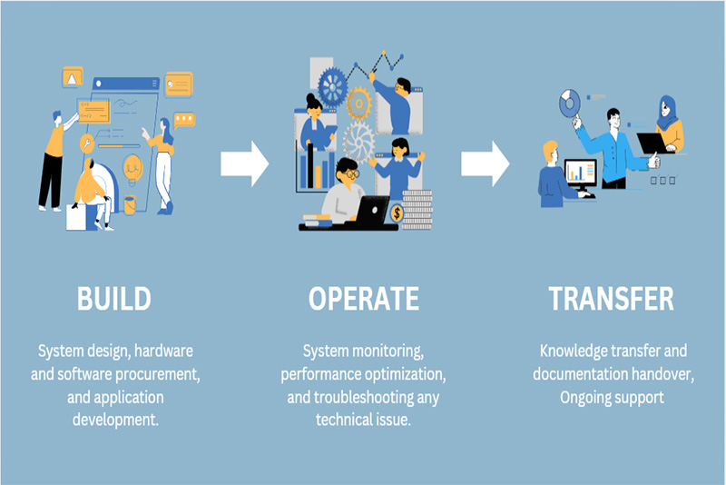 understanding-bot-model